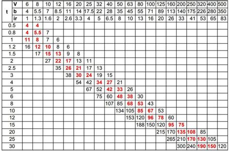 folding sheet metal|sheet metal bending chart.